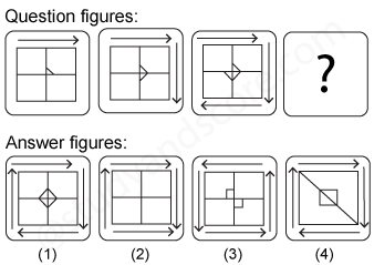 Non verbal reasoning, Series practice questions with detailed solutions, Series question and answers with explanations, Non-verbal series, series tips and tricks, practice tests for competitive exams, Free series practice questions